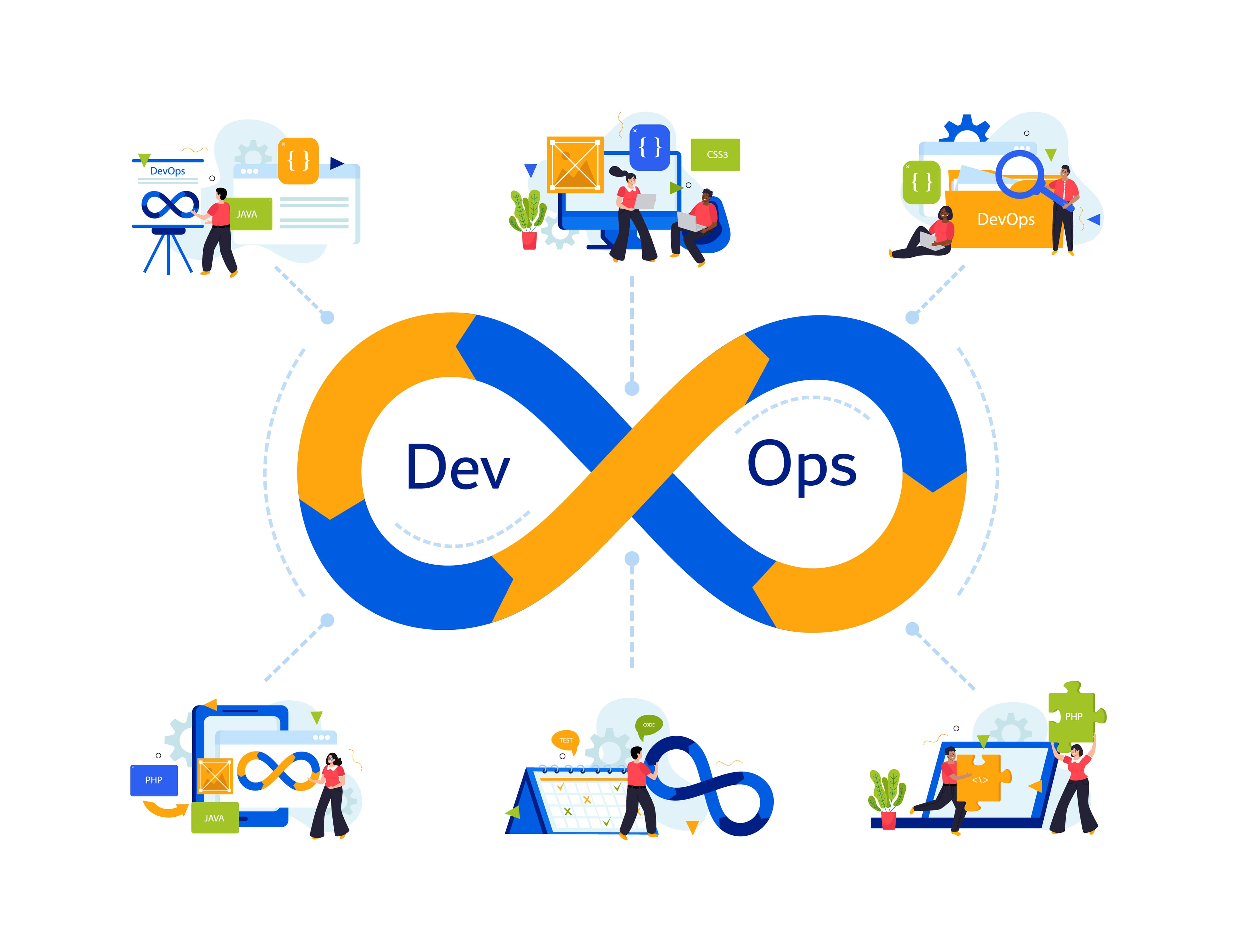 Mastering DevOps